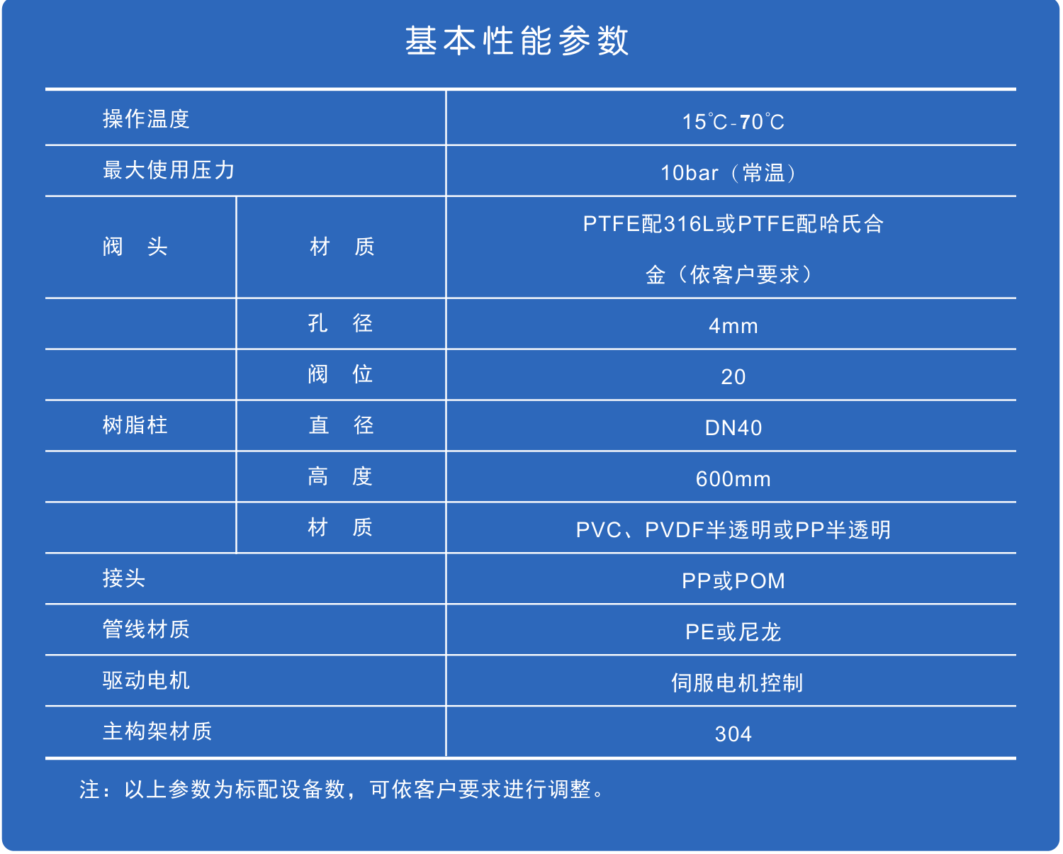 連續移動牀實驗設備